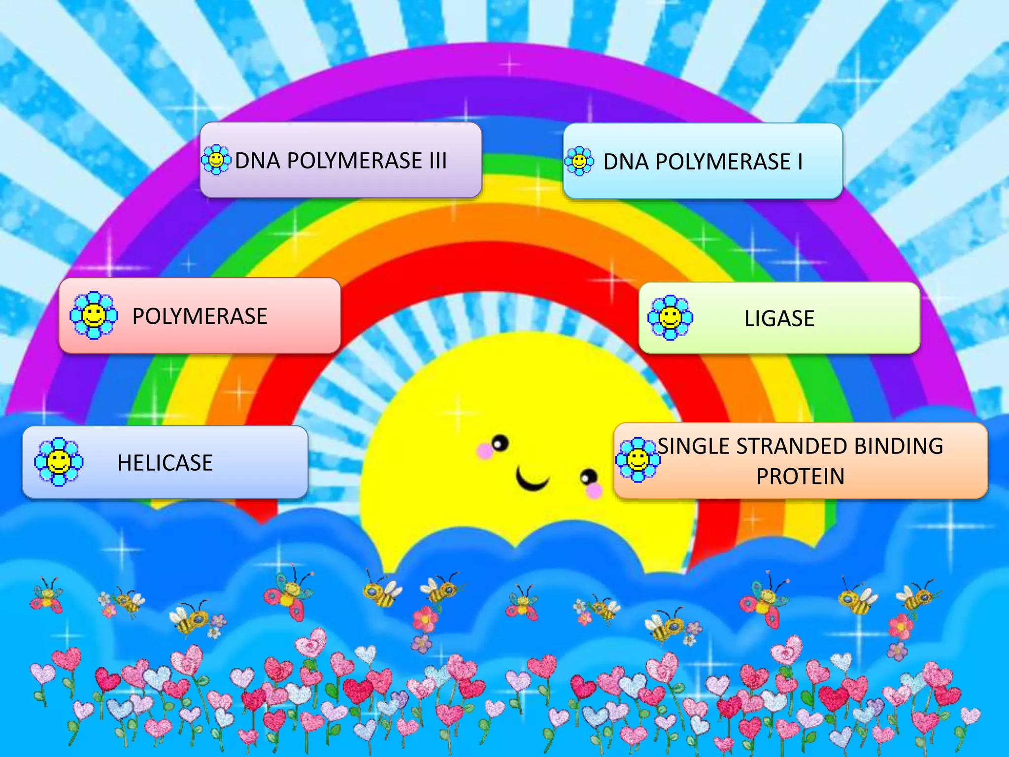 Dna replication | PPTX
