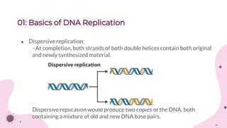 Dna replication | PDF