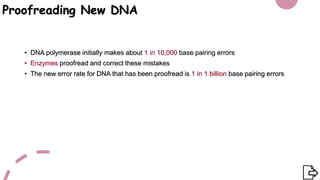 Dna Core Error Message DNA replication by Dr. YALAVARTHI NAGARAJU.pptx