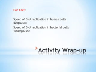 Fun Fact:


Speed of DNA replication in human cells
50bps/sec
Speed of DNA replication in bacterial cells
1000bps/sec




                *
 
