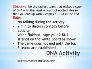 Objective: be the fastest team that makes a copy
of DNA with the least amount of nucleotides so
that you end up with 2 copies of DNA in the end
Rules:
- No talking during the activity
- 2 min to discuss strategy before
   activity
- When finished, tape your 2 DNA
   strands on the white board as shown
- The game does not end until the top
   3 teams are established


   http://www.online-stopwatch.com/
 