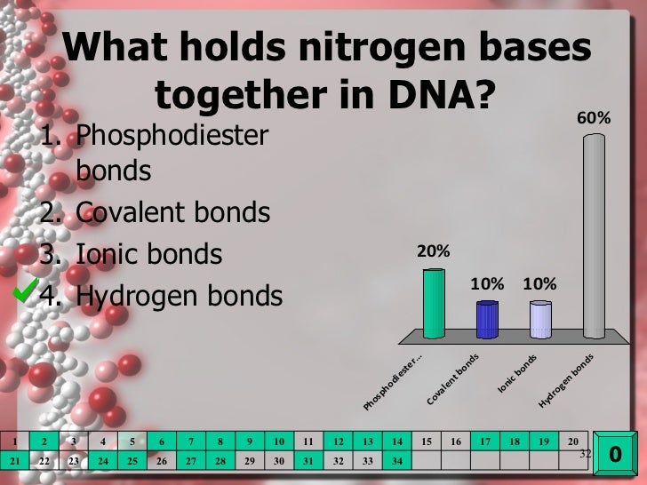 Dna replication with turning point