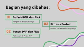 TEMAN DNA,RNA, DAN SINTESIS PROTEIN.pptx
