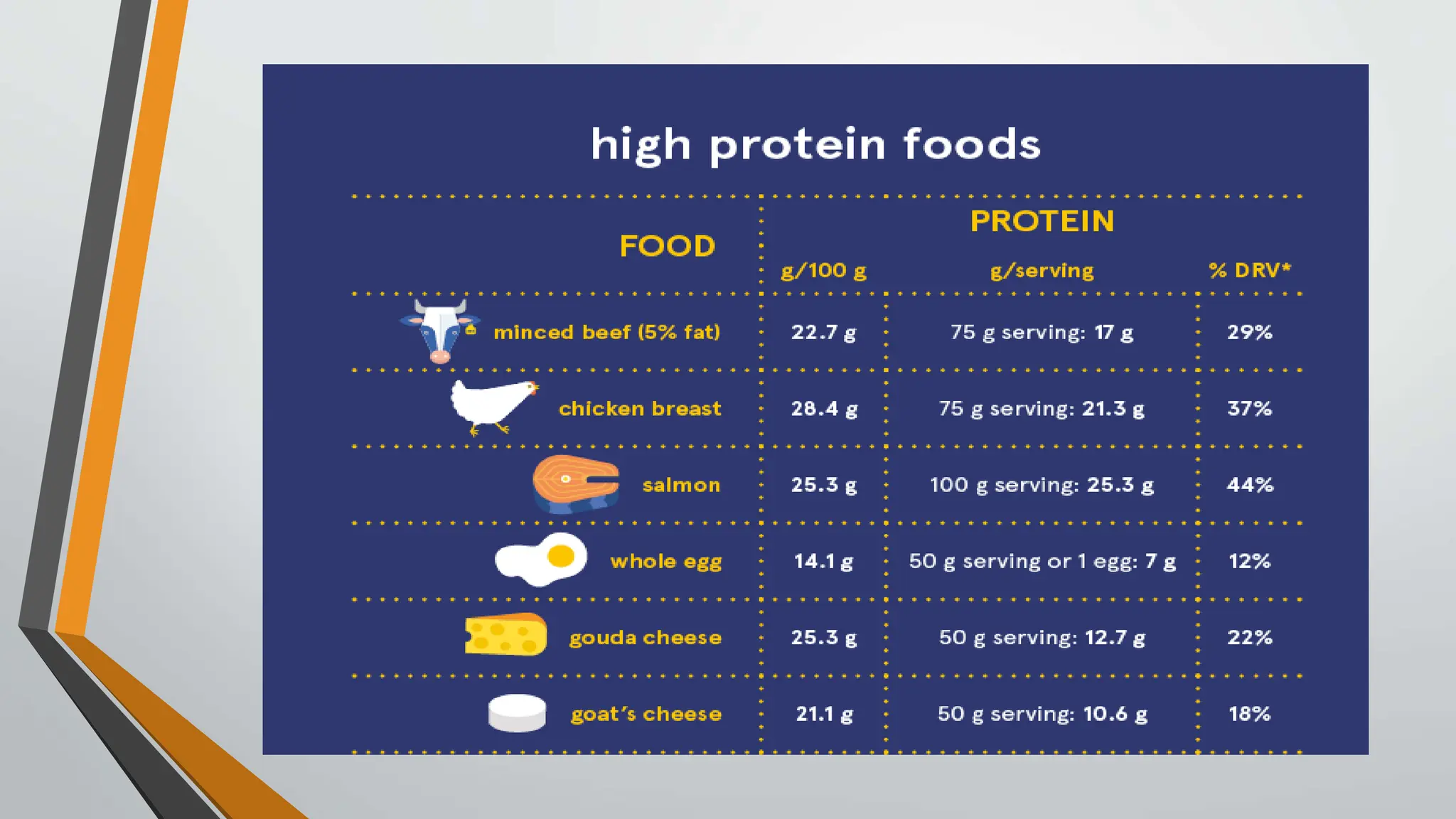 DNA - RNA PROTEINS CENTRAL DOGMA BIOLOGY | PDF