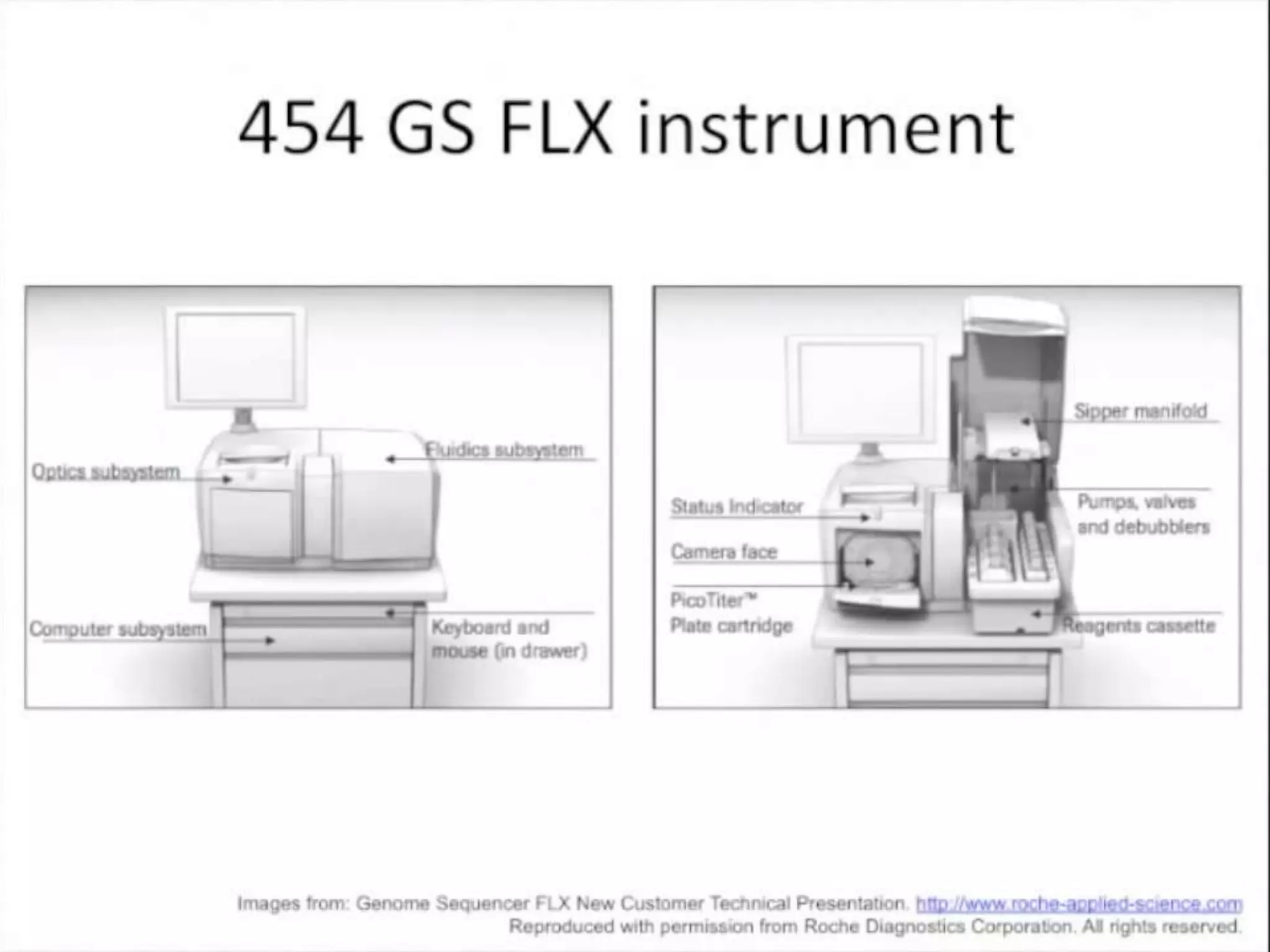 Advance DNA sequencing 