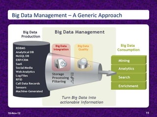 Big Data Management – A Generic Approach




18-Nov-12                                    11
 