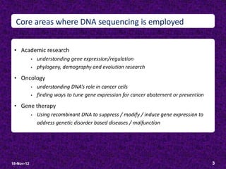 Core areas where DNA sequencing is employed


 • Academic research
            •   understanding gene expression/regulation
            •   phylogeny, demography and evolution research
 • Oncology
      • understanding DNA’s role in cancer cells

            •   finding ways to tune gene expression for cancer abatement or prevention
 • Gene therapy
            •   Using recombinant DNA to suppress / modify / induce gene expression to
                address genetic disorder based diseases / malfunction




18-Nov-12                                                                                 3
 