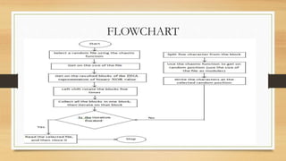 FLOWCHART
 