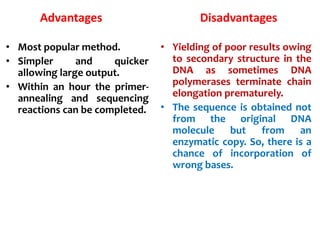 Advantages Disadvantages
• Most popular method.
• Simpler and quicker
allowing large output.
• Within an hour the primer-
annealing and sequencing
reactions can be completed.
• Yielding of poor results owing
to secondary structure in the
DNA as sometimes DNA
polymerases terminate chain
elongation prematurely.
• The sequence is obtained not
from the original DNA
molecule but from an
enzymatic copy. So, there is a
chance of incorporation of
wrong bases.
 