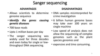 Sanger sequencing
ADVANTAGES
• Allows scientists to determine
genome sequence
• Identify the genes causing
genetic diseases
• 700 base reads
• Upto 1 million bases per day
• The sanger sequencing was
widely used for three decades
and even today for single or low-
throughput DNA sequencing.
DISADVANTAGES
• DNA samples misinterpreted for
crime investigation
• 6 billion human genome bases
may take over 100 years on
single machine
• Low speed of analysis does not
allow the sequencing of complex
genomes such as the plant
species genomes and
• expensive and time consuming.
23
 