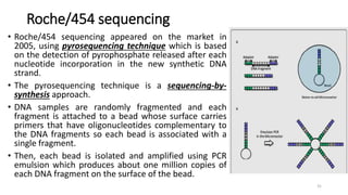 Roche/454 sequencing
• Roche/454 sequencing appeared on the market in
2005, using pyrosequencing technique which is based
on the detection of pyrophosphate released after each
nucleotide incorporation in the new synthetic DNA
strand.
• The pyrosequencing technique is a sequencing-by-
synthesis approach.
• DNA samples are randomly fragmented and each
fragment is attached to a bead whose surface carries
primers that have oligonucleotides complementary to
the DNA fragments so each bead is associated with a
single fragment.
• Then, each bead is isolated and amplified using PCR
emulsion which produces about one million copies of
each DNA fragment on the surface of the bead.
31
 