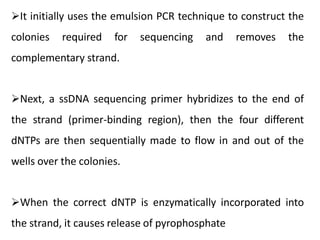 It initially uses the emulsion PCR technique to construct the
colonies required for sequencing and removes the
complementary strand.
Next, a ssDNA sequencing primer hybridizes to the end of
the strand (primer-binding region), then the four different
dNTPs are then sequentially made to flow in and out of the
wells over the colonies.
When the correct dNTP is enzymatically incorporated into
the strand, it causes release of pyrophosphate
 