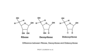 PROF S.SUBBIAH et al.
 