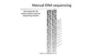 PROF S.SUBBIAH et al.
 