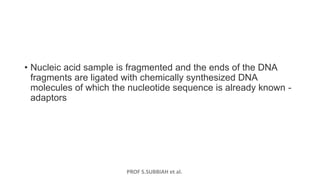 PROF S.SUBBIAH et al.
• Nucleic acid sample is fragmented and the ends of the DNA
fragments are ligated with chemically synthesized DNA
molecules of which the nucleotide sequence is already known -
adaptors
 