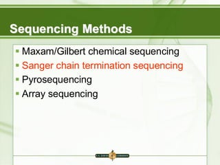 Sequencing Methods
▪ Maxam/Gilbert chemical sequencing
▪ Sanger chain termination sequencing
▪ Pyrosequencing
▪ Array sequencing
 