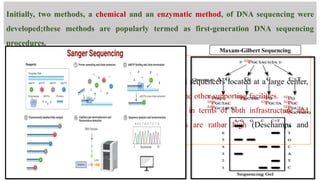 Comprehensive Overview of DNA Sequencing Methods in Plant Genomics | PPTX