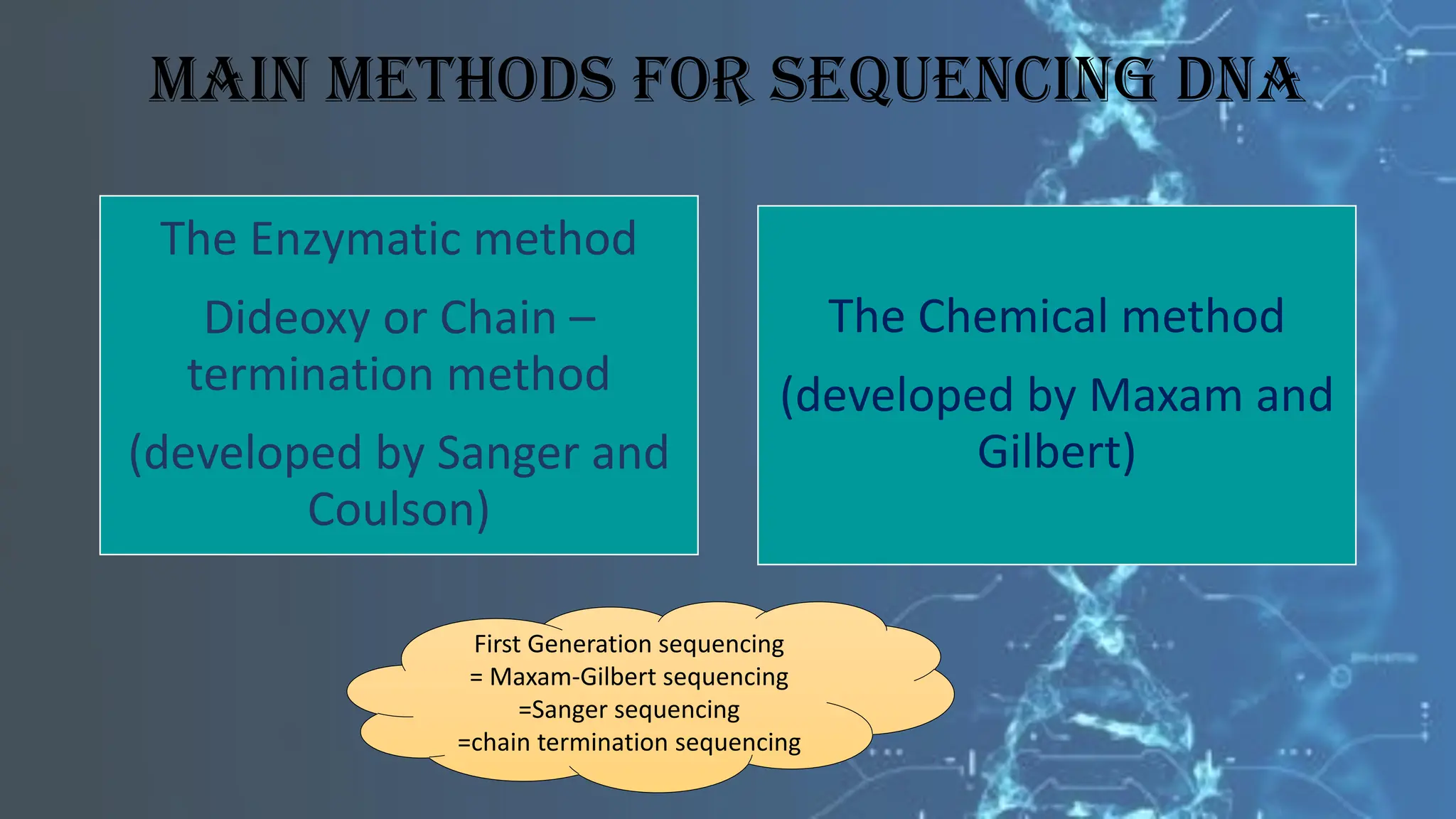 Main methods for sequencing DNA
The Enzymatic method
Dideoxy or Chain –
termination method
(developed by Sanger and
Coulson)
The Chemical method
(developed by Maxam and
Gilbert)
First Generation sequencing
= Maxam-Gilbert sequencing
=Sanger sequencing
=chain termination sequencing
 