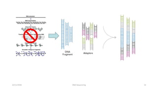 Dna sequencing methods | PPTX