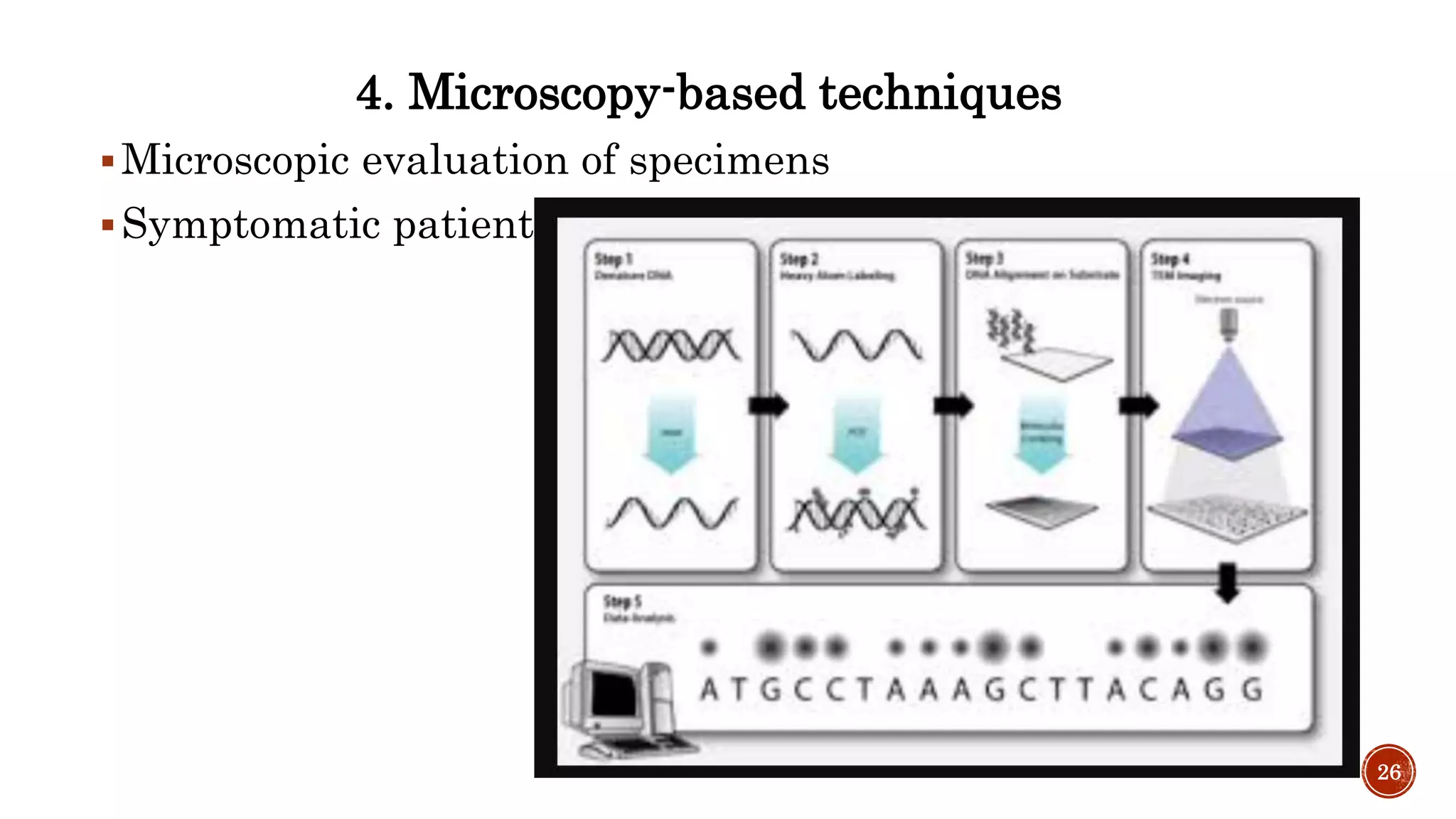 DNA sequencing methods | PPTX