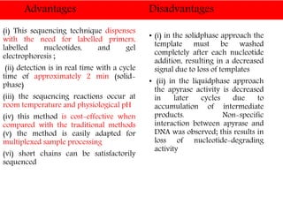 Advantages Disadvantages
(i) This sequencing technique dispenses
with the need for labelled primers,
labelled nucleotides, and gel
electrophoresis ;
(ii) detection is in real time with a cycle
time of approximately 2 min (solid-
phase)
(iii) the sequencing reactions occur at
room temperature and physiological pH
(iv) this method is cost-effective when
compared with the traditional methods
(v) the method is easily adapted for
multiplexed sample processing
(vi) short chains can be satisfactorily
sequenced
• (i) in the solidphase approach the
template must be washed
completely after each nucleotide
addition, resulting in a decreased
signal due to loss of templates
• (ii) in the liquidphase approach
the apyrase activity is decreased
in later cycles due to
accumulation of intermediate
products. Non-specific
interaction between apyrase and
DNA was observed; this results in
loss of nucleotide-degrading
activity
 