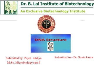 Submitted by: Payal ratdiya
M.Sc. Microbiology sem I
Submitted to:- Dr. Sonia kaura
 