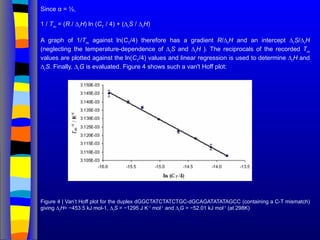 Since α = ½,
1 / Tm
= (R / ∆r
H) ln (CT
/ 4) + (∆r
S / ∆r
H)
A graph of 1/Tm
against ln(CT
/4) therefore has a gradient R/∆r
H and an intercept ∆r
S/∆r
H
(neglecting the temperature-dependence of ∆r
S and ∆r
H ). The reciprocals of the recorded Tm
values are plotted against the ln(CT
/4) values and linear regression is used to determine ∆r
H and
∆r
S. Finally, ∆r
G is evaluated. Figure 4 shows such a van't Hoff plot:
Figure 4 | Van’t Hoff plot for the duplex dGGCTATCTATCTGC-dGCAGATATATAGCC (containing a C-T mismatch)
giving ∆r
H= −453.5 kJ mol-1, ∆r
S = −1295 J K-1
mol-1
and ∆r
G = −52.01 kJ mol-1
(at 298K)
 