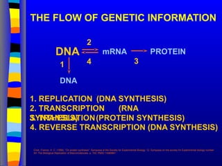 THE FLOW OF GENETIC INFORMATION
DNA mRNA PROTEIN
DNA
1
2
3
4. REVERSE TRANSCRIPTION (DNA SYNTHESIS)
4
1. REPLICATION (DNA SYNTHESIS)
2. TRANSCRIPTION (RNA
SYNTHESIS)
3. TRANSLATION(PROTEIN SYNTHESIS)
Crick, Francis. H. C. (1958). "On protein synthesis". Symposia of the Society for Experimental Biology. 12. Symposia on the society for Experimental biology number
XII: The Biological Replication of Macromolecules. p. 153. PMID 13580867.
 