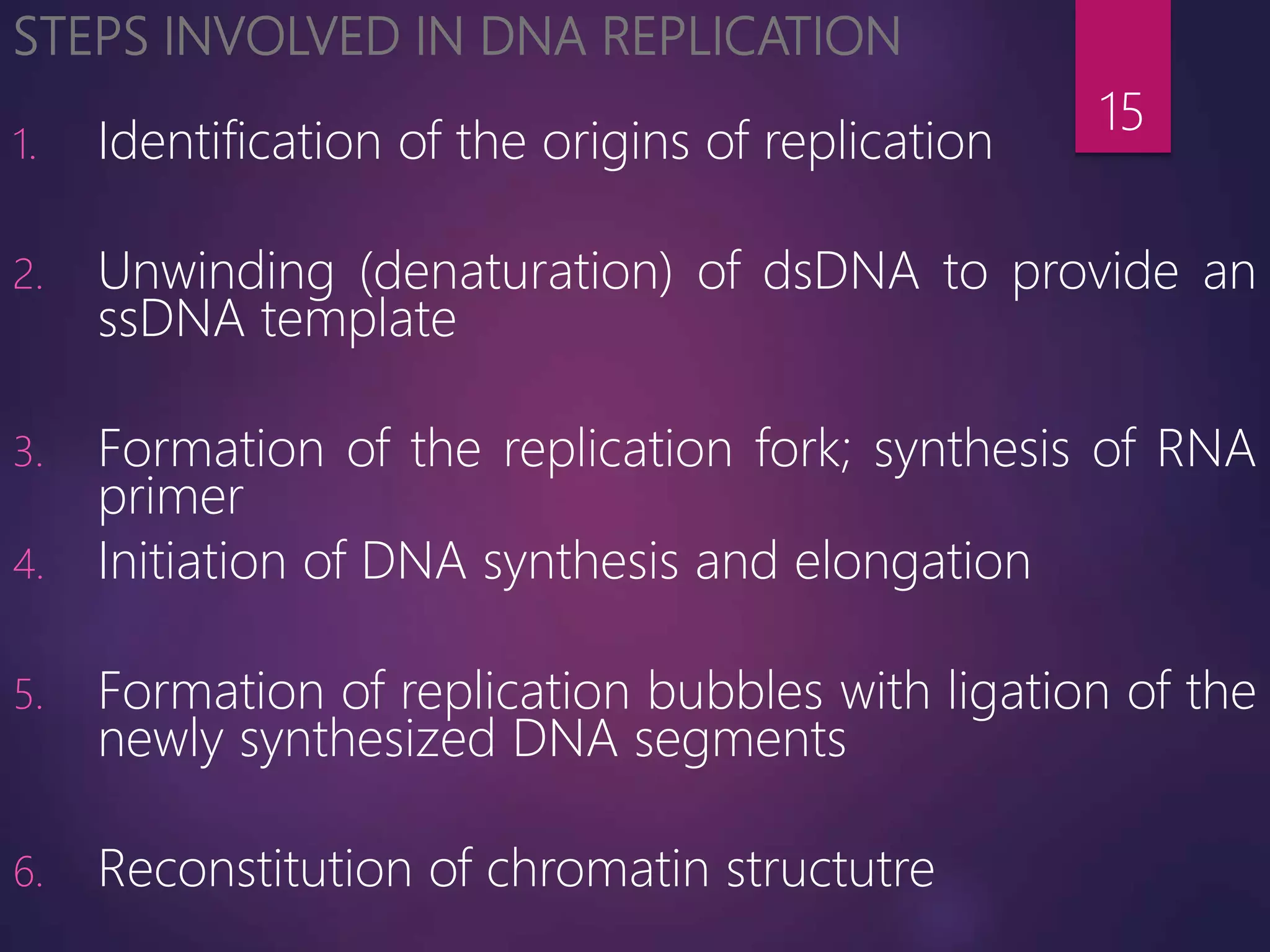 STEPS INVOLVED IN DNA REPLICATION
1. Identification of the origins of replication
2. Unwinding (denaturation) of dsDNA to provide an
ssDNA template
3. Formation of the replication fork; synthesis of RNA
primer
4. Initiation of DNA synthesis and elongation
5. Formation of replication bubbles with ligation of the
newly synthesized DNA segments
6. Reconstitution of chromatin structutre
15
 