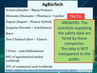What’s the Debate?
VIDEO: “What’s the Deal with Genetically Modified Food? (3min)
AgBioTech
Aventis (Hoechst + Rhone Poulenc)
Monsanto (Monsanto + Pharmacia+ Upjohn)
Dupont (Dupont + Pioneer Hybrid)
Syngenta (Novartis + AstraZeneca)
Bayer
Dow Chemical (Dow + Elanco)
5 Firms – each Multinational:
68% of agrochemical market
worldwide
20% of commercial seed worldwide
26
ANSWERS: The
scientists supplying
the safety data are
hired by these
companies.
The data is NOT
transparent to the
public.
TRUTH:
 