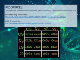 RESOURCES:
‘Biotechnology’ presentation by Christina M. Spears, Georgia Ag Education Curriculum Office 2003
Edward Schilling presentation:
http://web.bio.utk.edu/schilling/EEB304/EEB304_LECT25_transgenics_spring11.ppt.
LABS: Beyond Benign
http://www.beyondbenign.org/K12education/biotech_ms.html
45
 