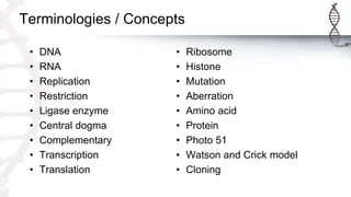 Terminologies / Concepts
• DNA
• RNA
• Replication
• Restriction
• Ligase enzyme
• Central dogma
• Complementary
• Transcription
• Translation
• Ribosome
• Histone
• Mutation
• Aberration
• Amino acid
• Protein
• Photo 51
• Watson and Crick model
• Cloning
 