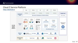 Cloud Z 의 오픈소스 서비스 소개 및 Serverless로 게임 개발하기