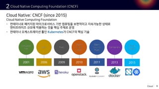 2001 2006 2009 2010 2011 2013 2015
 