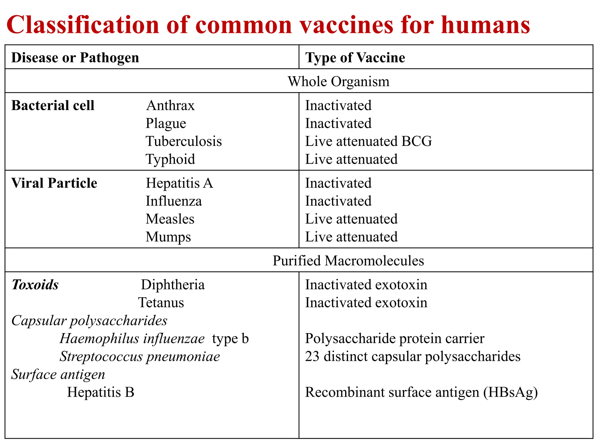 Immunization Classification Pdf DNA Vaccine.pptx