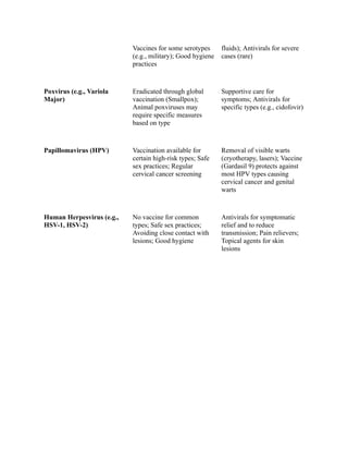 DNA Virus Comparison and Characteristics | PDF