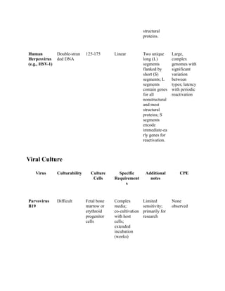 DNA Virus Comparison and Characteristics | PDF