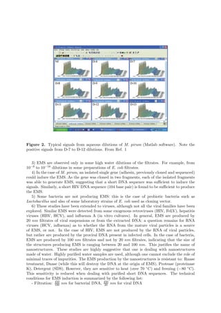 Figure 2. Typical signals from aqueous dilutions of M. pirum (Matlab software). Note the
positive signals from D-7 to D-12 dilutions. From Ref. 1


   3) EMS are observed only in some high water dilutions of the ﬁltrates. For example, from
10−9 to 10−18 dilutions in some preparations of E. coli ﬁltrates.
   4) In the case of M. pirum, an isolated single gene (adhesin, previously cloned and sequenced)
could induce the EMS. As the gene was cloned in two fragments, each of the isolated fragments
was able to generate EMS, suggesting that a short DNA sequence was suﬃcient to induce the
signals. Similarly, a short HIV DNA sequence (104 base pair) is found to be suﬃcient to produce
the EMS.
   5) Some bacteria are not producing EMS: this is the case of probiotic bacteria such as
Lactobacillus and also of some laboratory strains of E. coli used as cloning vector.
   6) These studies have been extended to viruses, although not all the viral families have been
explored. Similar EMS were detected from some exogenous retroviruses (HIV, FeLV), hepatitis
viruses (HBV, HCV), and inﬂuenza A (in vitro cultures). In general, EMS are produced by
20 nm ﬁltrates of viral suspensions or from the extracted DNA: a question remains for RNA
viruses (HCV, inﬂuenza) as to whether the RNA from the mature viral particles is a source
of EMS, or not. In the case of HIV, EMS are not produced by the RNA of viral particles,
but rather are produced by the proviral DNA present in infected cells. In the case of bacteria,
EMS are produced by 100 nm ﬁltrates and not by 20 nm ﬁltrates, indicating that the size of
the structures producing EMS is ranging between 20 and 100 nm. This justiﬁes the name of
nanostructures. These studies are highly suggestive that one is dealing with nanostructures
made of water. Highly puriﬁed water samples are used, although one cannot exclude the role of
minimal traces of impurities. The EMS production by the nanostructures is resistant to: Rnase
treatment, Dnase (while this will destroy the DNA at the origin of EMS), Protease (proteinase
K), Detergent (SDS). However, they are sensitive to heat (over 70 ◦ C) and freezing (−80 ◦ C).
This sensitivity is reduced when dealing with puriﬁed short DNA sequences. The technical
conditions for EMS induction is summarized by the following list:
   - Filtration: 100 nm for bacterial DNA, 450 nm for viral DNA
                 450
                                              20
 