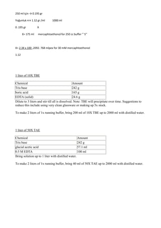 250 ml için → 0.195 gr
Yoğunluk ↚ 1.12 gr /ml 1000 ml
0 .195 gr X
X= 175 ml mercaphtoethonol for 250 cc buffer ‘’ S’’
X= 2.34 x 100 =2092. 768 mlpex for 30 mM mercaphtoethonol
1.12
1 liter of 10X TBE
Chemical Amount
Tris base 242 g
boric acid 165 g
EDTA (solid) 24.6 g
Dilute to 3 liters and stir till all is dissolved. Note: TBE will precipitate over time. Suggestions to
reduce this include using very clean glassware or making up 5x stock.
To make 2 liters of 1x running buffer, bring 200 ml of 10X TBE up to 2000 ml with distilled water.
1 liter of 50X TAE
Chemical Amount
Tris base 242 g
glacial acetic acid 57.1 ml
0.5 M EDTA 100 ml
Bring solution up to 1 liter with distilled water.
To make 2 liters of 1x running buffer, bring 40 ml of 50X TAE up to 2000 ml with distilled water.
 