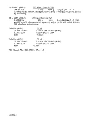 1M Tris HCl (pH 8.0): 100 mlper LFormula (FW)
1M Tris HCl 15.76 g 157.6 g C4H11NO3.HCl (157.6)
Add Tris into 80 ml H2O. Adjust pH with HCl. Bring to final 100 ml volume. Sterilize
by autoclaving.
0.5 M EDTA (pH 8.0): 100 mlper LFormula (FW)
0.5 M EDTA 18.6 g 186 g C10H14N2O8Na2.2H2O (372)
Add EDTA to 70 ml water and stir vigorously. Adjust pH 8.0 with NaOH. Adjust to
100 ml volume and autoclave.
Te Buffer (pH 8.0): 50 ml
10 mM Tris-HCl 0.5 ml of 1 M Tris-HCl (pH 8.0)
0.1 mM EDTA 0.01 ml of 0.5M EDTA
H2O 49.49 ml
Te Buffer (pH 8.0): 50 ml
10 mM Tris-HCl 0.5 ml of 1 M Tris-HCl (pH 8.0)
0.1 mM EDTA 0.01 ml of 0.5M EDTA
H2O 49.4 ml
70% Ethanol: 73 ml 95% ETOH + 27 ml H2O
METOD 4
 