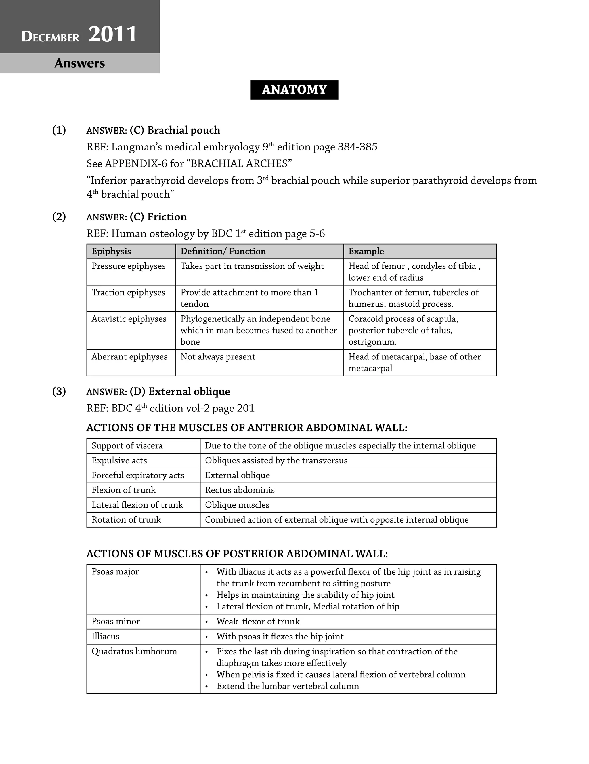 34 | DNB CET Review
ANATOMY
(1) ANSWER: (C) Brachial pouch
REF: Langman’s medical embryology 9th
edition page 384-385
See APPENDIX-6 for “BRACHIAL ARCHES”
“Inferior parathyroid develops from 3rd
brachial pouch while superior parathyroid develops from
4th
brachial pouch”
(2) ANSWER: (C) Friction
REF: Human osteology by BDC 1st
edition page 5-6
Epiphysis Deﬁnition/ Function Example
Pressure epiphyses Takes part in transmission of weight Head of femur , condyles of tibia ,
lower end of radius
Traction epiphyses Provide attachment to more than 1
tendon
Trochanter of femur, tubercles of
humerus, mastoid process.
Atavistic epiphyses Phylogenetically an independent bone
which in man becomes fused to another
bone
Coracoid process of scapula,
posterior tubercle of talus,
ostrigonum.
Aberrant epiphyses Not always present Head of metacarpal, base of other
metacarpal
(3) ANSWER: (D) External oblique
REF: BDC 4th
edition vol-2 page 201
ACTIONS OF THE MUSCLES OF ANTERIOR ABDOMINAL WALL:
Support of viscera Due to the tone of the oblique muscles especially the internal oblique
Expulsive acts Obliques assisted by the transversus
Forceful expiratory acts External oblique
Flexion of trunk Rectus abdominis
Lateral ﬂexion of trunk Oblique muscles
Rotation of trunk Combined action of external oblique with opposite internal oblique
ACTIONS OF MUSCLES OF POSTERIOR ABDOMINAL WALL:
Psoas major • With illiacus it acts as a powerful ﬂexor of the hip joint as in raising
the trunk from recumbent to sitting posture
• Helps in maintaining the stability of hip joint
• Lateral ﬂexion of trunk, Medial rotation of hip
Psoas minor • Weak ﬂexor of trunk
Illiacus • With psoas it ﬂexes the hip joint
Quadratus lumborum • Fixes the last rib during inspiration so that contraction of the
diaphragm takes more eﬀectively
• When pelvis is ﬁxed it causes lateral ﬂexion of vertebral column
• Extend the lumbar vertebral column
DECEMBER 2011
Answers
 