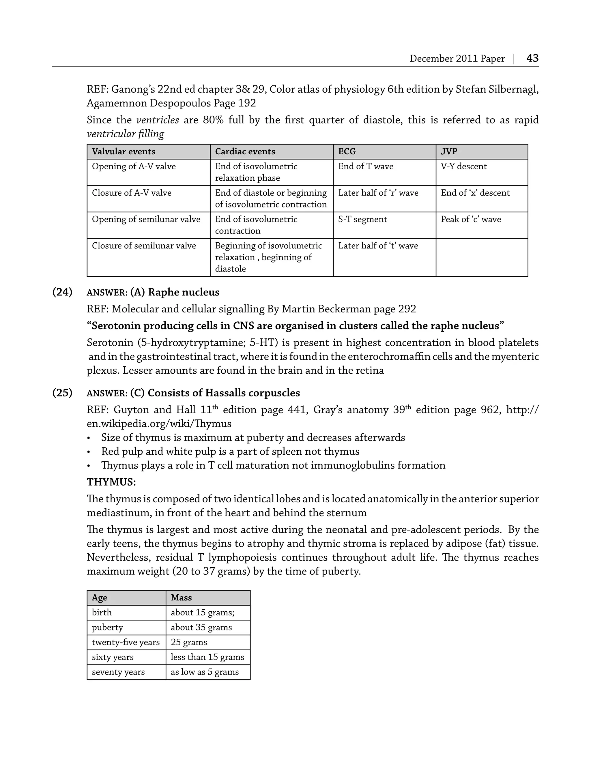 December 2011 Paper | 43
REF: Ganong’s 22nd ed chapter 3& 29, Color atlas of physiology 6th edition by Stefan Silbernagl,
Agamemnon Despopoulos Page 192
Since the ventricles are 80% full by the ﬁrst quarter of diastole, this is referred to as rapid
ventricular ﬁlling
Valvular events Cardiac events ECG JVP
Opening of A-V valve End of isovolumetric
relaxation phase
End of T wave V-Y descent
Closure of A-V valve End of diastole or beginning
of isovolumetric contraction
Later half of ‘r’ wave End of ‘x’ descent
Opening of semilunar valve End of isovolumetric
contraction
S-T segment Peak of ‘c’ wave
Closure of semilunar valve Beginning of isovolumetric
relaxation , beginning of
diastole
Later half of ‘t’ wave
(24) ANSWER: (A) Raphe nucleus
REF: Molecular and cellular signalling By Martin Beckerman page 292
“Serotonin producing cells in CNS are organised in clusters called the raphe nucleus”
Serotonin (5-hydroxytryptamine; 5-HT) is present in highest concentration in blood platelets
and in the gastrointestinal tract, where it is found in the enterochromaﬃn cells and the myenteric
plexus. Lesser amounts are found in the brain and in the retina
(25) ANSWER: (C) Consists of Hassalls corpuscles
REF: Guyton and Hall 11th
edition page 441, Gray’s anatomy 39th
edition page 962, http://
en.wikipedia.org/wiki/Thymus
• Size of thymus is maximum at puberty and decreases afterwards
• Red pulp and white pulp is a part of spleen not thymus
• Thymus plays a role in T cell maturation not immunoglobulins formation
THYMUS:
The thymus is composed of two identical lobes and is located anatomically in the anterior superior
mediastinum, in front of the heart and behind the sternum
The thymus is largest and most active during the neonatal and pre-adolescent periods. By the
early teens, the thymus begins to atrophy and thymic stroma is replaced by adipose (fat) tissue.
Nevertheless, residual T lymphopoiesis continues throughout adult life. The thymus reaches
maximum weight (20 to 37 grams) by the time of puberty.
Age Mass
birth about 15 grams;
puberty about 35 grams
twenty-ﬁve years 25 grams
sixty years less than 15 grams
seventy years as low as 5 grams
 