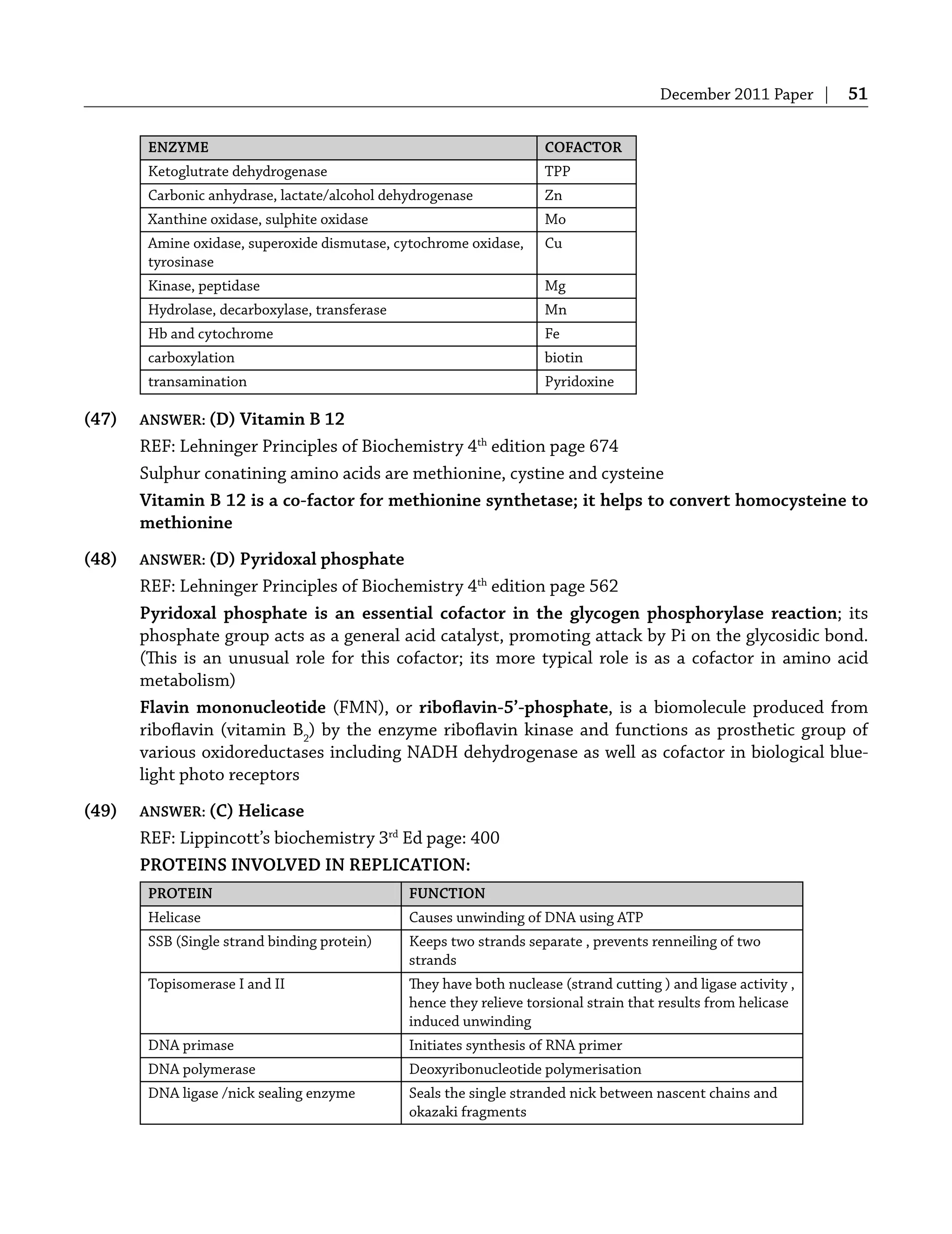 December 2011 Paper | 51
ENZYME COFACTOR
Ketoglutrate dehydrogenase TPP
Carbonic anhydrase, lactate/alcohol dehydrogenase Zn
Xanthine oxidase, sulphite oxidase Mo
Amine oxidase, superoxide dismutase, cytochrome oxidase,
tyrosinase
Cu
Kinase, peptidase Mg
Hydrolase, decarboxylase, transferase Mn
Hb and cytochrome Fe
carboxylation biotin
transamination Pyridoxine
(47) ANSWER: (D) Vitamin B 12
REF: Lehninger Principles of Biochemistry 4th
edition page 674
Sulphur conatining amino acids are methionine, cystine and cysteine
Vitamin B 12 is a co-factor for methionine synthetase; it helps to convert homocysteine to
methionine
(48) ANSWER: (D) Pyridoxal phosphate
REF: Lehninger Principles of Biochemistry 4th
edition page 562
Pyridoxal phosphate is an essential cofactor in the glycogen phosphorylase reaction; its
phosphate group acts as a general acid catalyst, promoting attack by Pi on the glycosidic bond.
(This is an unusual role for this cofactor; its more typical role is as a cofactor in amino acid
metabolism)
Flavin mononucleotide (FMN), or riboﬂavin-5’-phosphate, is a biomolecule produced from
riboﬂavin (vitamin B2
) by the enzyme riboﬂavin kinase and functions as prosthetic group of
various oxidoreductases including NADH dehydrogenase as well as cofactor in biological blue-
light photo receptors
(49) ANSWER: (C) Helicase
REF: Lippincott’s biochemistry 3rd
Ed page: 400
PROTEINS INVOLVED IN REPLICATION:
PROTEIN FUNCTION
Helicase Causes unwinding of DNA using ATP
SSB (Single strand binding protein) Keeps two strands separate , prevents renneiling of two
strands
Topisomerase I and II They have both nuclease (strand cutting ) and ligase activity ,
hence they relieve torsional strain that results from helicase
induced unwinding
DNA primase Initiates synthesis of RNA primer
DNA polymerase Deoxyribonucleotide polymerisation
DNA ligase /nick sealing enzyme Seals the single stranded nick between nascent chains and
okazaki fragments
 