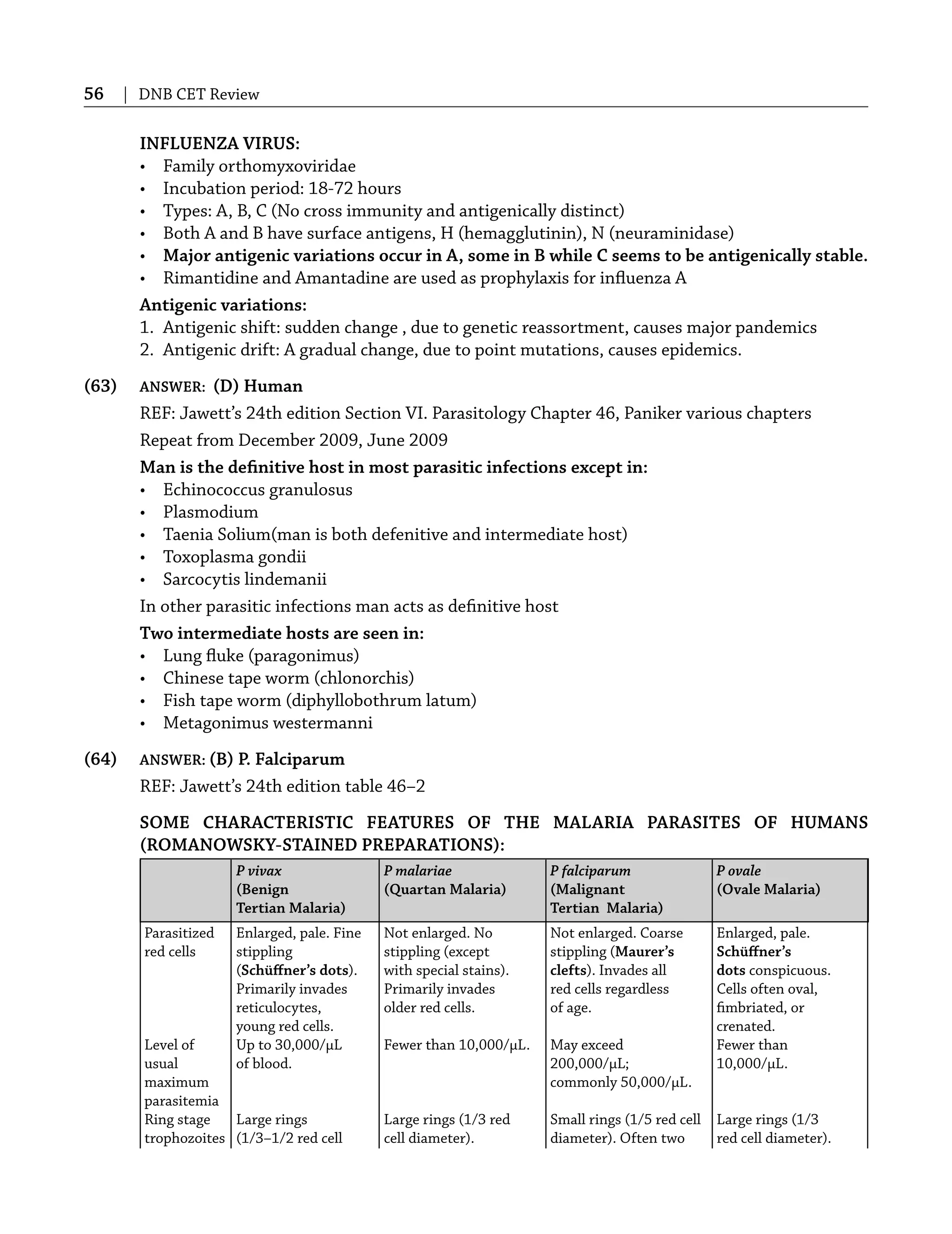 56 | DNB CET Review
INFLUENZA VIRUS:
• Family orthomyxoviridae
• Incubation period: 18-72 hours
• Types: A, B, C (No cross immunity and antigenically distinct)
• Both A and B have surface antigens, H (hemagglutinin), N (neuraminidase)
• Major antigenic variations occur in A, some in B while C seems to be antigenically stable.
• Rimantidine and Amantadine are used as prophylaxis for inﬂuenza A
Antigenic variations:
1. Antigenic shift: sudden change , due to genetic reassortment, causes major pandemics
2. Antigenic drift: A gradual change, due to point mutations, causes epidemics.
(63) ANSWER: (D) Human
REF: Jawett’s 24th edition Section VI. Parasitology Chapter 46, Paniker various chapters
Repeat from December 2009, June 2009
Man is the deﬁnitive host in most parasitic infections except in:
• Echinococcus granulosus
• Plasmodium
• Taenia Solium(man is both defenitive and intermediate host)
• Toxoplasma gondii
• Sarcocytis lindemanii
In other parasitic infections man acts as deﬁnitive host
Two intermediate hosts are seen in:
• Lung ﬂuke (paragonimus)
• Chinese tape worm (chlonorchis)
• Fish tape worm (diphyllobothrum latum)
• Metagonimus westermanni
(64) ANSWER: (B) P. Falciparum
REF: Jawett’s 24th edition table 46–2
SOME CHARACTERISTIC FEATURES OF THE MALARIA PARASITES OF HUMANS
(ROMANOWSKY-STAINED PREPARATIONS):
P vivax P malariae P falciparum P ovale
(Benign (Quartan Malaria) (Malignant (Ovale Malaria)
Tertian Malaria) Tertian Malaria)
Parasitized Enlarged, pale. Fine Not enlarged. No Not enlarged. Coarse Enlarged, pale.
red cells stippling stippling (except stippling (Maurer’s Schüﬀner’s
(Schüﬀner’s dots). with special stains). clefts). Invades all dots conspicuous.
Primarily invades Primarily invades red cells regardless Cells often oval,
reticulocytes, older red cells. of age. ﬁmbriated, or
young red cells. crenated.
Level of Up to 30,000/μL Fewer than 10,000/μL. May exceed Fewer than
usual of blood. 200,000/μL; 10,000/μL.
maximum commonly 50,000/μL.
parasitemia
Ring stage Large rings Large rings (1/3 red Small rings (1/5 red cell Large rings (1/3
trophozoites (1/3–1/2 red cell cell diameter). diameter). Often two red cell diameter).
 