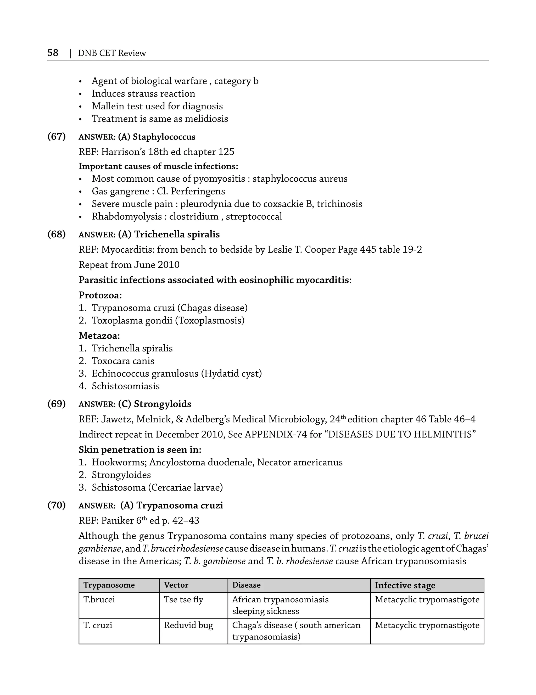 58 | DNB CET Review
• Agent of biological warfare , category b
• Induces strauss reaction
• Mallein test used for diagnosis
• Treatment is same as melidiosis
(67) ANSWER: (A) Staphylococcus
REF: Harrison’s 18th ed chapter 125
Important causes of muscle infections:
• Most common cause of pyomyositis : staphylococcus aureus
• Gas gangrene : Cl. Perferingens
• Severe muscle pain : pleurodynia due to coxsackie B, trichinosis
• Rhabdomyolysis : clostridium , streptococcal
(68) ANSWER: (A) Trichenella spiralis
REF: Myocarditis: from bench to bedside by Leslie T. Cooper Page 445 table 19-2
Repeat from June 2010
Parasitic infections associated with eosinophilic myocarditis:
Protozoa:
1. Trypanosoma cruzi (Chagas disease)
2. Toxoplasma gondii (Toxoplasmosis)
Metazoa:
1. Trichenella spiralis
2. Toxocara canis
3. Echinococcus granulosus (Hydatid cyst)
4. Schistosomiasis
(69) ANSWER: (C) Strongyloids
REF: Jawetz, Melnick, & Adelberg’s Medical Microbiology, 24th
edition chapter 46 Table 46–4
Indirect repeat in December 2010, See APPENDIX-74 for “DISEASES DUE TO HELMINTHS”
Skin penetration is seen in:
1. Hookworms; Ancylostoma duodenale, Necator americanus
2. Strongyloides
3. Schistosoma (Cercariae larvae)
(70) ANSWER: (A) Trypanosoma cruzi
REF: Paniker 6th
ed p. 42–43
Although the genus Trypanosoma contains many species of protozoans, only T. cruzi, T. brucei
gambiense,andT.bruceirhodesiensecausediseaseinhumans.T.cruziistheetiologicagentofChagas’
disease in the Americas; T. b. gambiense and T. b. rhodesiense cause African trypanosomiasis
Trypanosome Vector Disease Infective stage
T.brucei Tse tse ﬂy African trypanosomiasis
sleeping sickness
Metacyclic trypomastigote
T. cruzi Reduvid bug Chaga’s disease ( south american
trypanosomiasis)
Metacyclic trypomastigote
 