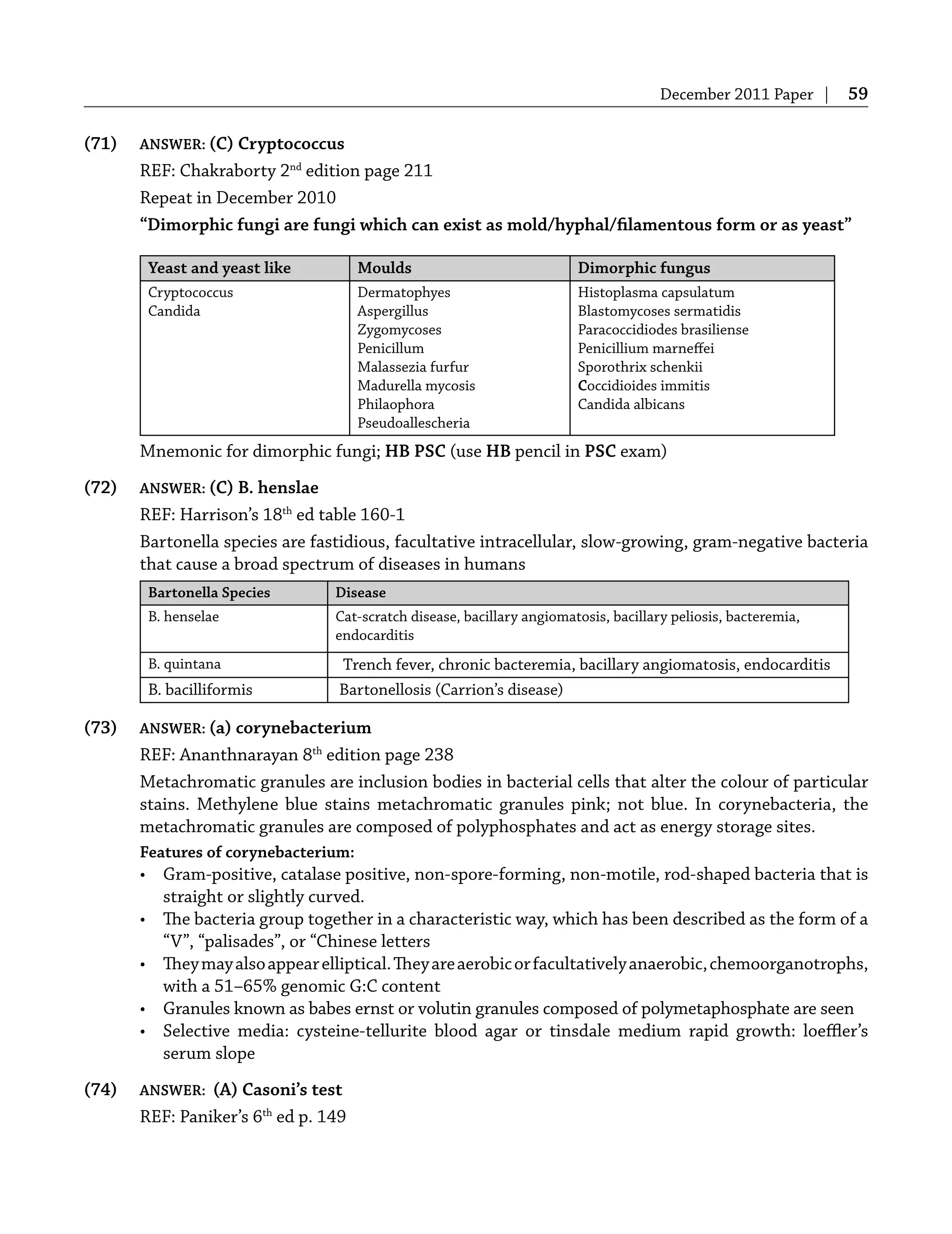 December 2011 Paper | 59
(71) ANSWER: (C) Cryptococcus
REF: Chakraborty 2nd
edition page 211
Repeat in December 2010
“Dimorphic fungi are fungi which can exist as mold/hyphal/ﬁlamentous form or as yeast”
Yeast and yeast like Moulds Dimorphic fungus
Cryptococcus
Candida
Dermatophyes
Aspergillus
Zygomycoses
Penicillum
Malassezia furfur
Madurella mycosis
Philaophora
Pseudoallescheria
Histoplasma capsulatum
Blastomycoses sermatidis
Paracoccidiodes brasiliense
Penicillium marneﬀei
Sporothrix schenkii
Coccidioides immitis
Candida albicans
Mnemonic for dimorphic fungi; HB PSC (use HB pencil in PSC exam)
(72) ANSWER: (C) B. henslae
REF: Harrison’s 18th
ed table 160-1
Bartonella species are fastidious, facultative intracellular, slow-growing, gram-negative bacteria
that cause a broad spectrum of diseases in humans
Bartonella Species Disease
B. henselae Cat-scratch disease, bacillary angiomatosis, bacillary peliosis, bacteremia,
endocarditis
B. quintana Trench fever, chronic bacteremia, bacillary angiomatosis, endocarditis
B. bacilliformis Bartonellosis (Carrion’s disease)
(73) ANSWER: (a) corynebacterium
REF: Ananthnarayan 8th
edition page 238
Metachromatic granules are inclusion bodies in bacterial cells that alter the colour of particular
stains. Methylene blue stains metachromatic granules pink; not blue. In corynebacteria, the
metachromatic granules are composed of polyphosphates and act as energy storage sites.
Features of corynebacterium:
• Gram-positive, catalase positive, non-spore-forming, non-motile, rod-shaped bacteria that is
straight or slightly curved.
• The bacteria group together in a characteristic way, which has been described as the form of a
“V”, “palisades”, or “Chinese letters
• Theymayalsoappearelliptical.Theyareaerobicorfacultativelyanaerobic,chemoorganotrophs,
with a 51–65% genomic G:C content
• Granules known as babes ernst or volutin granules composed of polymetaphosphate are seen
• Selective media: cysteine-tellurite blood agar or tinsdale medium rapid growth: loeﬄer’s
serum slope
(74) ANSWER: (A) Casoni’s test
REF: Paniker’s 6th
ed p. 149
 
