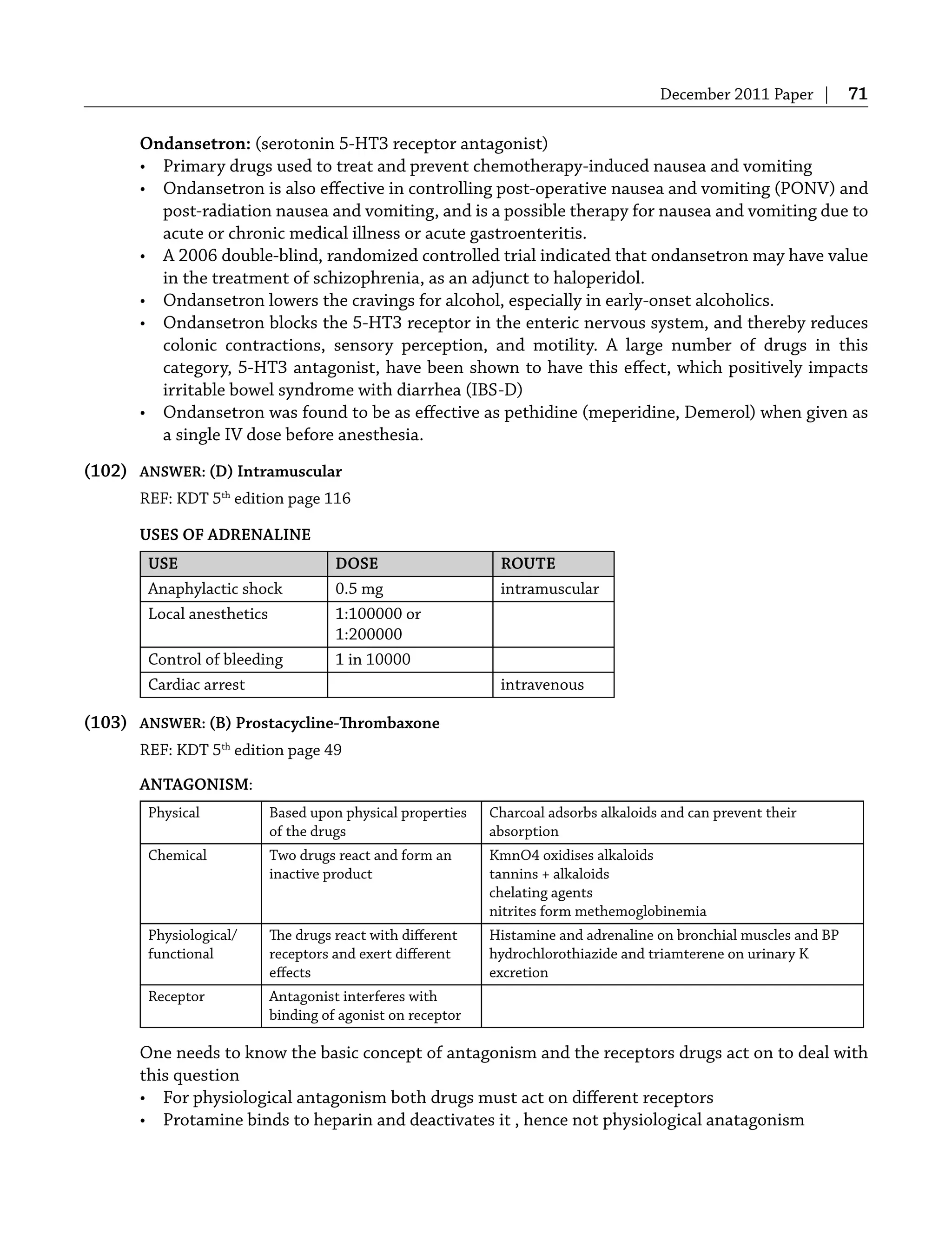 December 2011 Paper | 71
Ondansetron: (serotonin 5-HT3 receptor antagonist)
• Primary drugs used to treat and prevent chemotherapy-induced nausea and vomiting
• Ondansetron is also eﬀective in controlling post-operative nausea and vomiting (PONV) and
post-radiation nausea and vomiting, and is a possible therapy for nausea and vomiting due to
acute or chronic medical illness or acute gastroenteritis.
• A 2006 double-blind, randomized controlled trial indicated that ondansetron may have value
in the treatment of schizophrenia, as an adjunct to haloperidol.
• Ondansetron lowers the cravings for alcohol, especially in early-onset alcoholics.
• Ondansetron blocks the 5-HT3 receptor in the enteric nervous system, and thereby reduces
colonic contractions, sensory perception, and motility. A large number of drugs in this
category, 5-HT3 antagonist, have been shown to have this eﬀect, which positively impacts
irritable bowel syndrome with diarrhea (IBS-D)
• Ondansetron was found to be as eﬀective as pethidine (meperidine, Demerol) when given as
a single IV dose before anesthesia.
(102) ANSWER: (D) Intramuscular
REF: KDT 5th
edition page 116
USES OF ADRENALINE
USE DOSE ROUTE
Anaphylactic shock 0.5 mg intramuscular
Local anesthetics 1:100000 or
1:200000
Control of bleeding 1 in 10000
Cardiac arrest intravenous
(103) ANSWER: (B) Prostacycline-Thrombaxone
REF: KDT 5th
edition page 49
ANTAGONISM:
Physical Based upon physical properties
of the drugs
Charcoal adsorbs alkaloids and can prevent their
absorption
Chemical Two drugs react and form an
inactive product
KmnO4 oxidises alkaloids
tannins + alkaloids
chelating agents
nitrites form methemoglobinemia
Physiological/
functional
The drugs react with diﬀerent
receptors and exert diﬀerent
eﬀects
Histamine and adrenaline on bronchial muscles and BP
hydrochlorothiazide and triamterene on urinary K
excretion
Receptor Antagonist interferes with
binding of agonist on receptor
One needs to know the basic concept of antagonism and the receptors drugs act on to deal with
this question
• For physiological antagonism both drugs must act on diﬀerent receptors
• Protamine binds to heparin and deactivates it , hence not physiological anatagonism
 