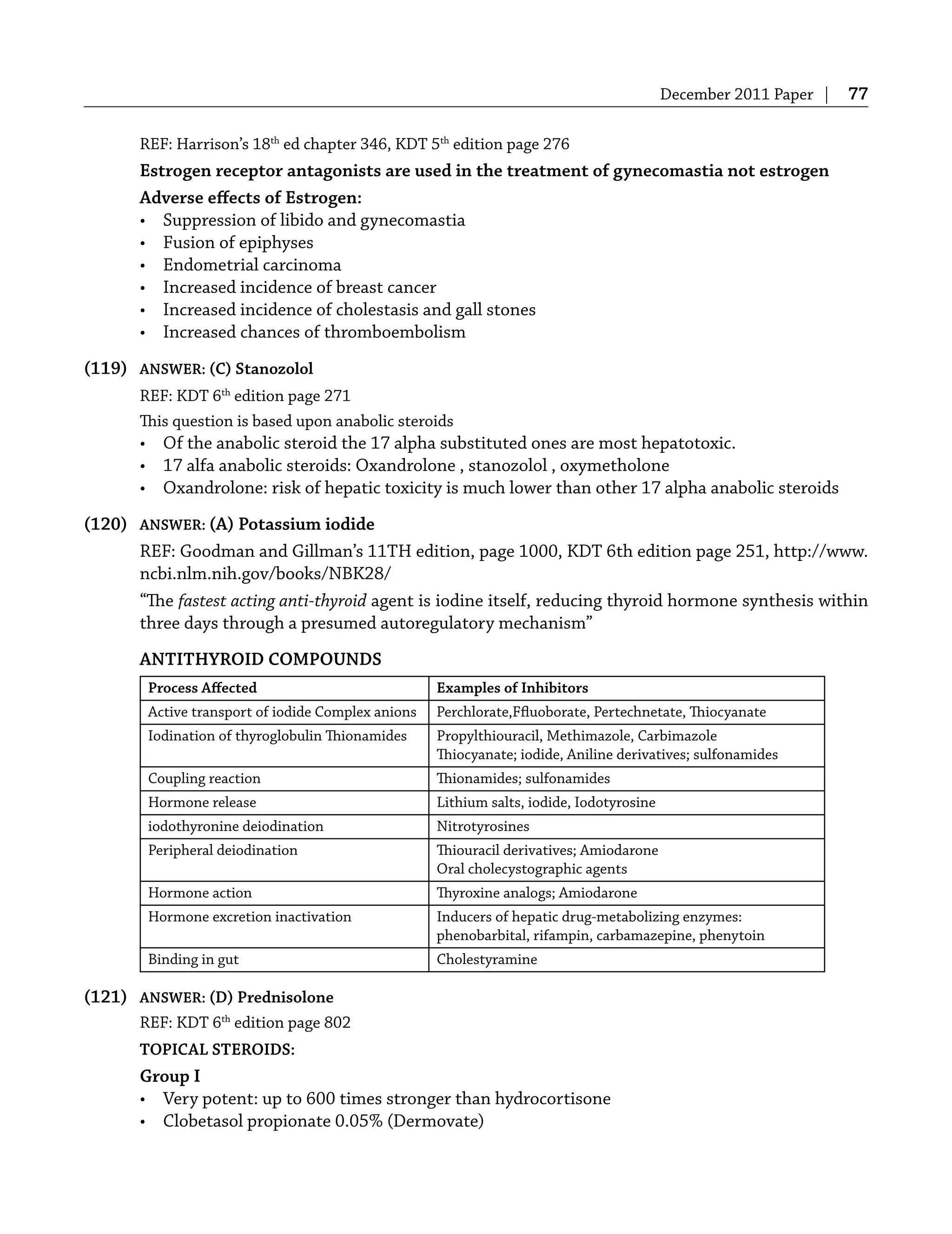 December 2011 Paper | 77
REF: Harrison’s 18th
ed chapter 346, KDT 5th
edition page 276
Estrogen receptor antagonists are used in the treatment of gynecomastia not estrogen
Adverse eﬀects of Estrogen:
• Suppression of libido and gynecomastia
• Fusion of epiphyses
• Endometrial carcinoma
• Increased incidence of breast cancer
• Increased incidence of cholestasis and gall stones
• Increased chances of thromboembolism
(119) ANSWER: (C) Stanozolol
REF: KDT 6th
edition page 271
This question is based upon anabolic steroids
• Of the anabolic steroid the 17 alpha substituted ones are most hepatotoxic.
• 17 alfa anabolic steroids: Oxandrolone , stanozolol , oxymetholone
• Oxandrolone: risk of hepatic toxicity is much lower than other 17 alpha anabolic steroids
(120) ANSWER: (A) Potassium iodide
REF: Goodman and Gillman’s 11TH edition, page 1000, KDT 6th edition page 251, http://www.
ncbi.nlm.nih.gov/books/NBK28/
“The fastest acting anti-thyroid agent is iodine itself, reducing thyroid hormone synthesis within
three days through a presumed autoregulatory mechanism”
ANTITHYROID COMPOUNDS
Process Aﬀected Examples of Inhibitors
Active transport of iodide Complex anions Perchlorate,Fﬂuoborate, Pertechnetate, Thiocyanate
Iodination of thyroglobulin Thionamides Propylthiouracil, Methimazole, Carbimazole
Thiocyanate; iodide, Aniline derivatives; sulfonamides
Coupling reaction Thionamides; sulfonamides
Hormone release Lithium salts, iodide, Iodotyrosine
iodothyronine deiodination Nitrotyrosines
Peripheral deiodination Thiouracil derivatives; Amiodarone
Oral cholecystographic agents
Hormone action Thyroxine analogs; Amiodarone
Hormone excretion inactivation Inducers of hepatic drug-metabolizing enzymes:
phenobarbital, rifampin, carbamazepine, phenytoin
Binding in gut Cholestyramine
(121) ANSWER: (D) Prednisolone
REF: KDT 6th
edition page 802
TOPICAL STEROIDS:
Group I
• Very potent: up to 600 times stronger than hydrocortisone
• Clobetasol propionate 0.05% (Dermovate)
 