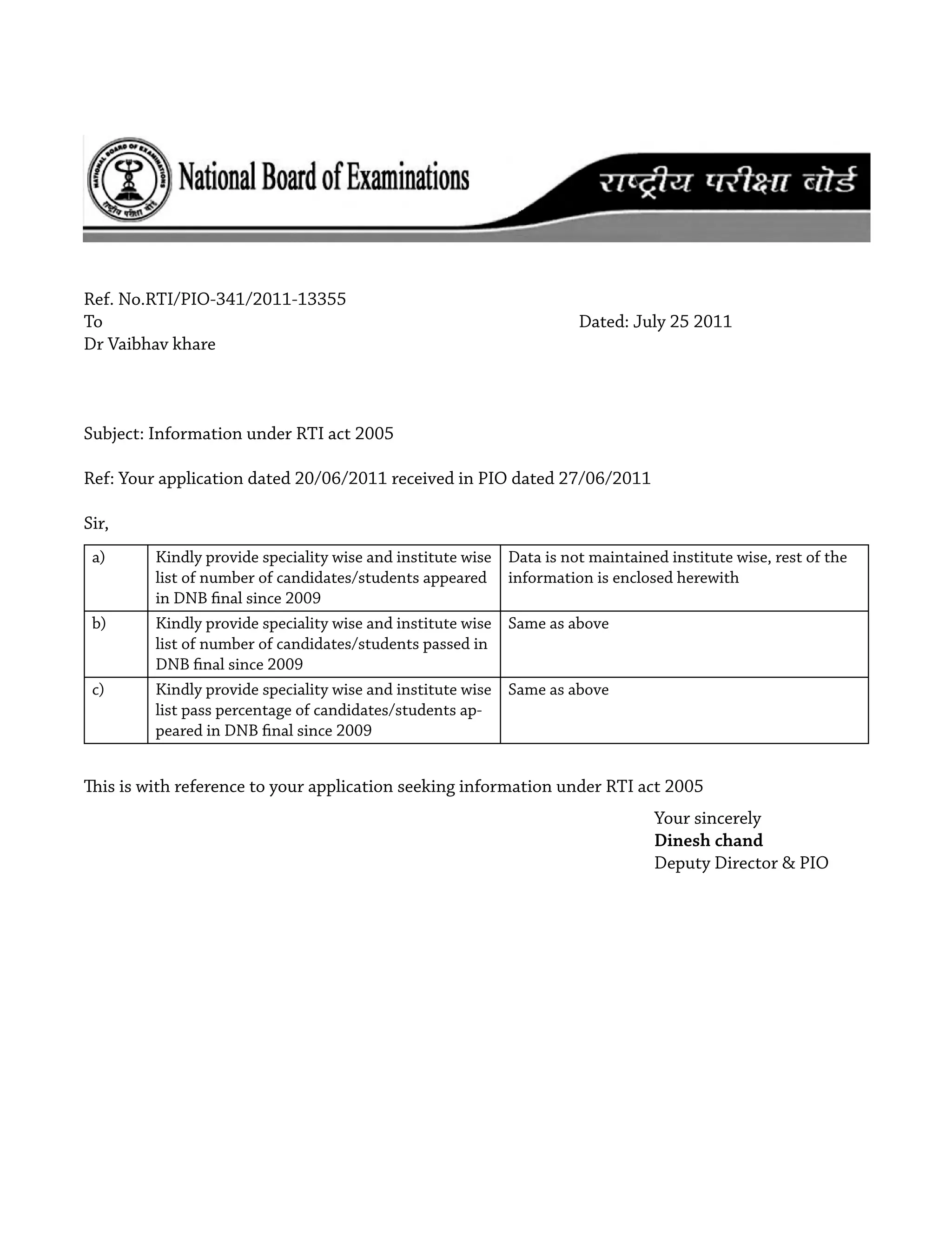 Ref. No.RTI/PIO-341/2011-13355
To Dated: July 25 2011
Dr Vaibhav khare
Subject: Information under RTI act 2005
Ref: Your application dated 20/06/2011 received in PIO dated 27/06/2011
Sir,
a) Kindly provide speciality wise and institute wise
list of number of candidates/students appeared
in DNB ﬁnal since 2009
Data is not maintained institute wise, rest of the
information is enclosed herewith
b) Kindly provide speciality wise and institute wise
list of number of candidates/students passed in
DNB ﬁnal since 2009
Same as above
c) Kindly provide speciality wise and institute wise
list pass percentage of candidates/students ap-
peared in DNB ﬁnal since 2009
Same as above
This is with reference to your application seeking information under RTI act 2005
Your sincerely
Dinesh chand
Deputy Director & PIO
For Evaluation Only.
Copyright (c) by VeryPDF.com Inc
Edited by VeryPDF PDF Editor Version 2.6
 