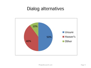 Dialog alternatives
PhelpsResearch.com Page 9
 